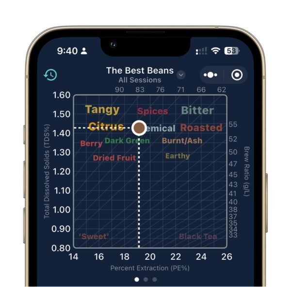 Omni - Microbalance - R2 Extract : The Ultimate Brew Control System (White)